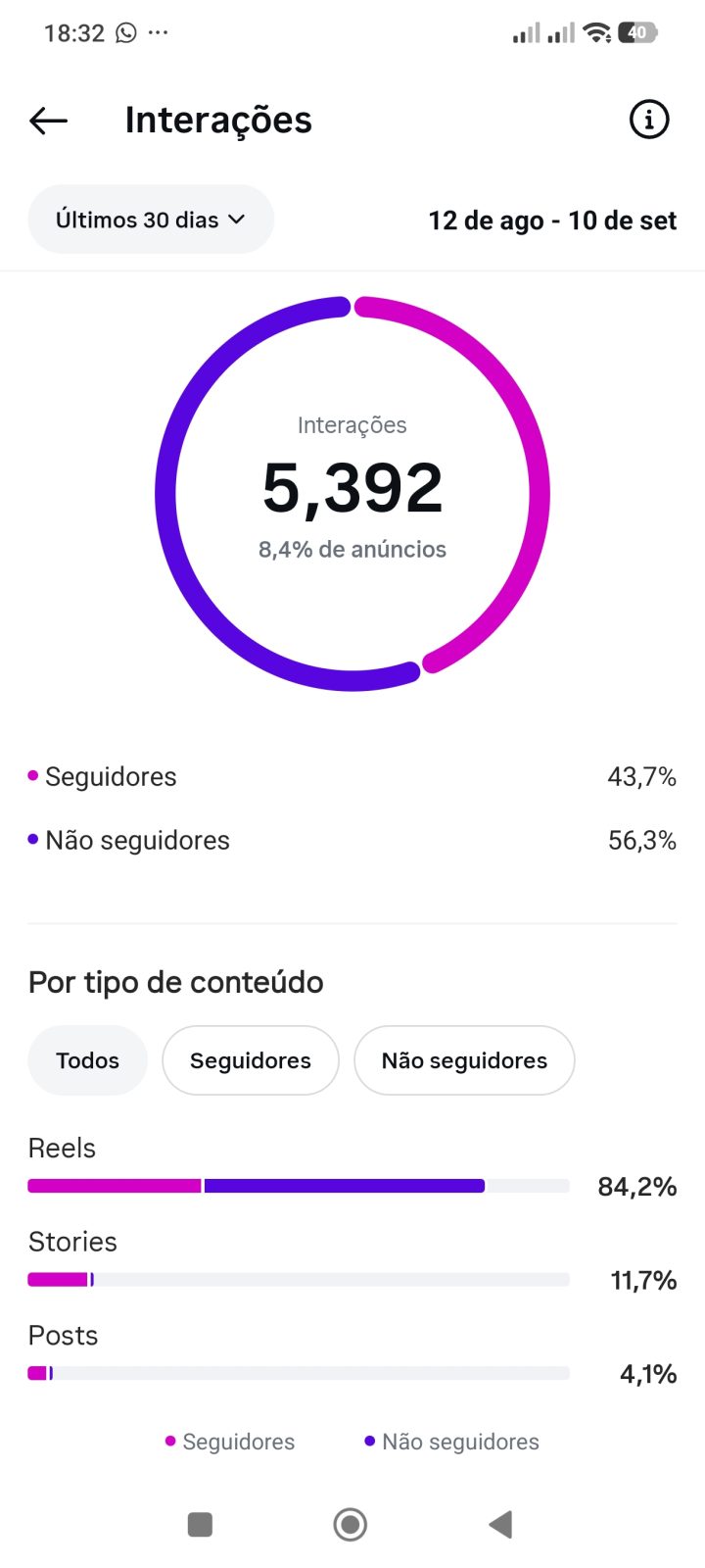 Métrica